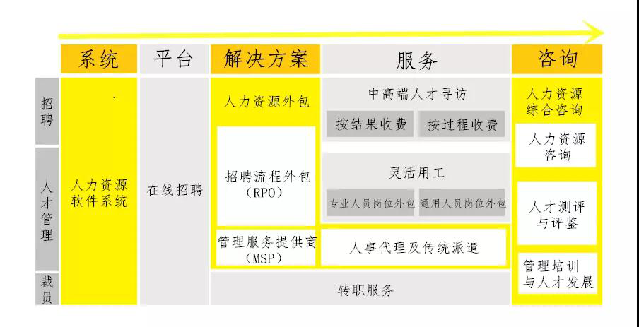 電子合同在人力資源行業(yè)有哪些場(chǎng)景應(yīng)用？