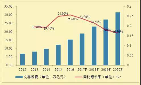 電子合同在B2B行業(yè)有哪些應(yīng)用？