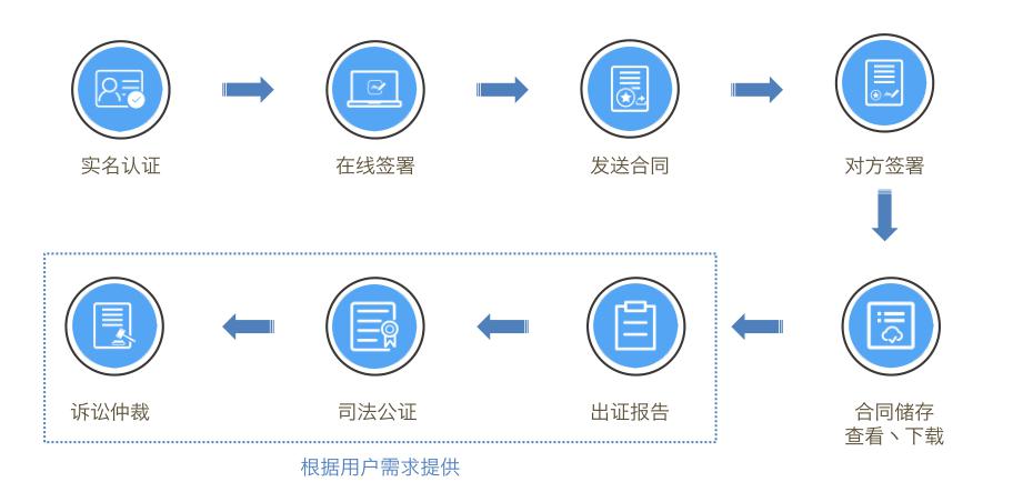 簽盾電子合同用戶使用手冊-移動(dòng)端 第三張