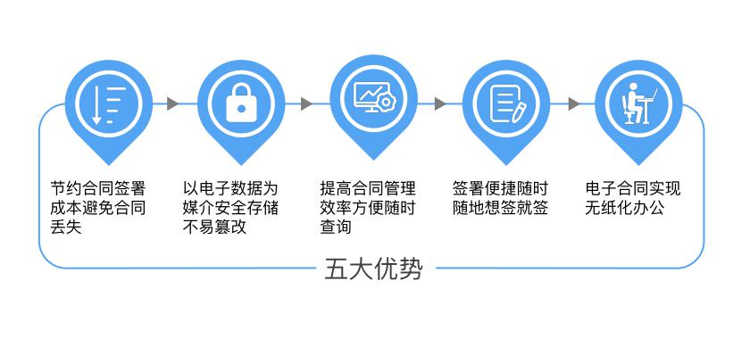 簽盾電子合同用戶使用手冊-移動(dòng)端 第二張