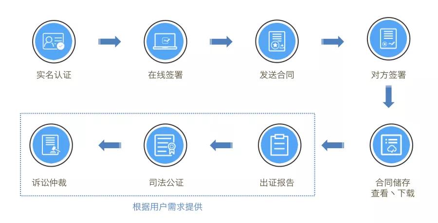 【電子勞動(dòng)合同】勞動(dòng)合同電子化，為企業(yè)HR提速增效 第二張