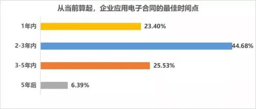 【電子勞動(dòng)合同】勞動(dòng)合同電子化，為企業(yè)HR提速增效 第一張