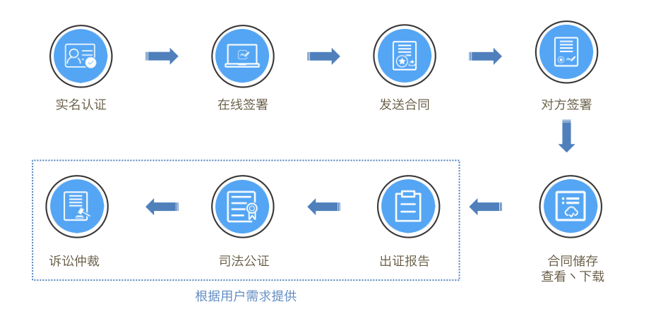 電子合同怎么簽，6步就可以搞定啦 第四張