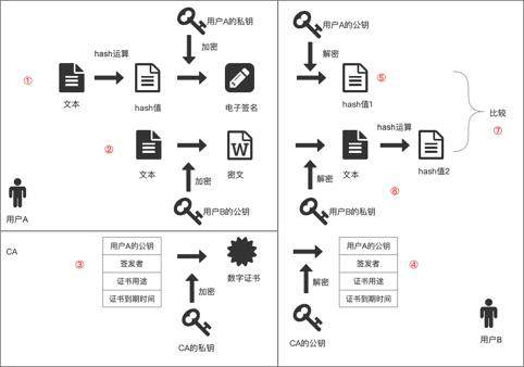 深度解讀：電子合同形式的技術原理 第三張