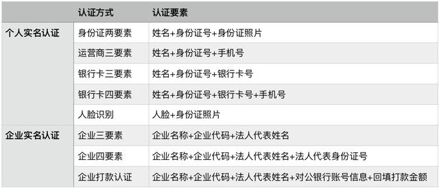 深度解讀：電子合同形式的技術原理 第二張