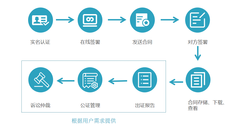 合肥企業(yè)使用的電子印章，能跟實體印章混用嗎？第二張