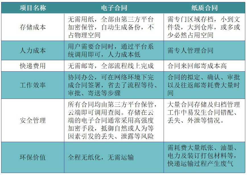 電子合同能給教育行業(yè)帶來(lái)哪些便利？