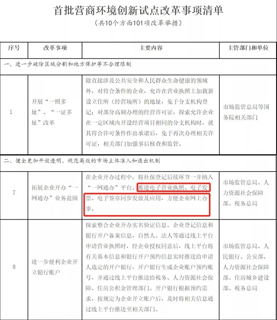 國務院再次發(fā)文,鼓勵推廣電子簽章在多領域的全面應用和互通互認 第三張